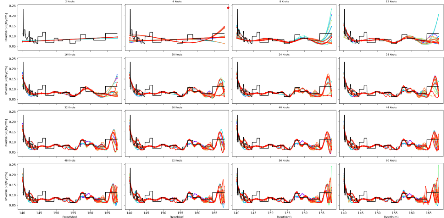 ../_images/Fitted_Function_of_The_Inverse_Sedimentation_Rate_in_front_of_the_Nominal_Solution.png